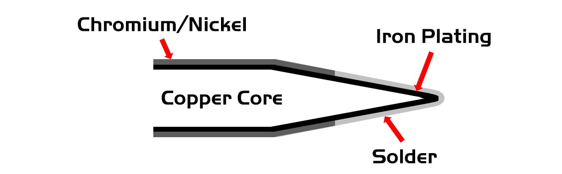 Thermaltronics Solder Tip Cross Section